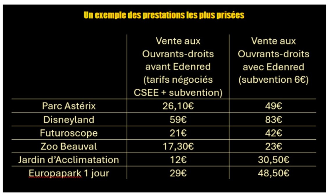Avec €denred .... billetterie en berne !